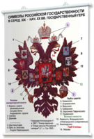 Плакаты по истории России для оформления кабинета. - fgospostavki.ru - Киров