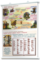 Плакаты "Чтение и начальное литературное образование" для оформления кабинета. - fgospostavki.ru - Киров