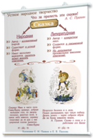 Плакаты по литературе для оформления кабинета. - fgospostavki.ru - Киров