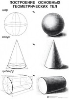 Комплект таблиц для уроков рисования "ИЗО" - fgospostavki.ru - Киров