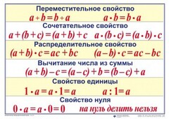 Математические таблицы для начальной школы - fgospostavki.ru - Киров