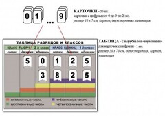 Интерактивная таблица по математике для начальных классов "Разряды и классы чисел" - fgospostavki.ru - Киров