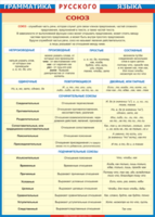 Таблица "Грамматика русского языка. Союз" (100х140 сантиметров, винил) - fgospostavki.ru - Киров