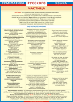 Таблица "Грамматика русского языка. Частица" (100х140 сантиметров, винил) - fgospostavki.ru - Киров