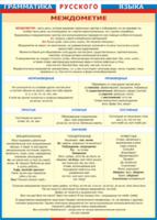 Таблица "Грамматика русского языка. Междометие" (100х140 сантиметров, винил) - fgospostavki.ru - Киров