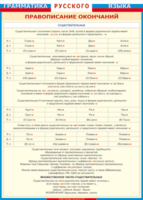 Таблица "Грамматика русского языка. Правописание окончаний имен существительных" (100х140 сантиметров, винил) - fgospostavki.ru - Киров