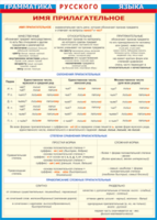 Таблица "Грамматика русского языка. Имя прилагательное" (100х140 сантиметров, винил) - fgospostavki.ru - Киров