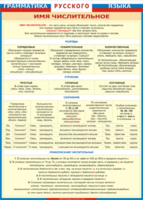 Таблица "Грамматика русского языка. Имя числительное" (100х140 сантиметров, винил) - fgospostavki.ru - Киров