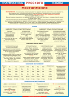 Таблица "Грамматика русского языка. Местоимение" (100х140 сантиметров, винил) - fgospostavki.ru - Киров