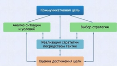 Интерактивные курсы. Русский язык 11 класс . Базовый. - fgospostavki.ru - Киров