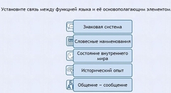 Интерактивные курсы. Русский язык 7 класс . Базовый. - fgospostavki.ru - Киров