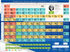 Стенд "Периодическая система химических элементов Д.И. Менделеева" - fgospostavki.ru - Киров