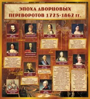 Стенд "Эпоха дворцовых переворотов" - fgospostavki.ru - Киров