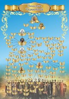 Стенд "Династия Рюриковичей" Вариант 1 - fgospostavki.ru - Киров