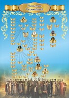 Стенд "Династия Рюриковичей" Вариант 3 - fgospostavki.ru - Киров