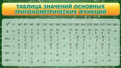 Стенд "Таблица значений основных тригонометрических функций" Вариант 2 - fgospostavki.ru - Киров