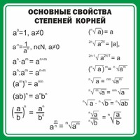 Стенд "Основные свойства степеней корней" - fgospostavki.ru - Киров
