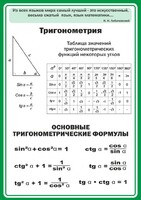 Стенд "Тригонометрия" Вариант 2 - fgospostavki.ru - Киров