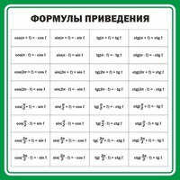 Стенд "Формулы приведения" - fgospostavki.ru - Киров