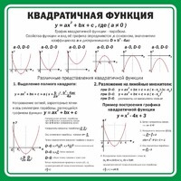 Стенд "Квадратичная функция" - fgospostavki.ru - Киров