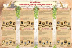 Стенд "Основные литературные направления" - fgospostavki.ru - Киров