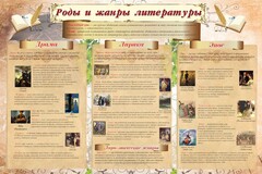 Стенд "Роды и жанры литературы" - fgospostavki.ru - Киров