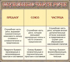Стенд "Служебные части речи" - fgospostavki.ru - Киров
