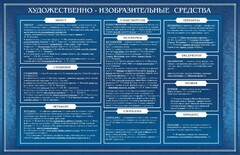 Стенд "Художественно-изобразительные средства" - fgospostavki.ru - Киров