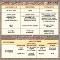 Стенд "Связь слов в словосочетании" - fgospostavki.ru - Киров