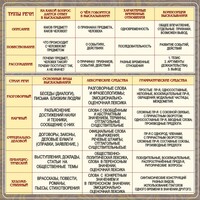 Стенд "Типы и стили речи" - fgospostavki.ru - Киров