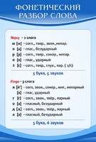 Стенд "Фонетический разбор слова" - fgospostavki.ru - Киров