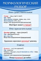 Стенд "Морфологический разбор" - fgospostavki.ru - Киров