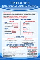 Стенд "Причастие как особая форма глагола" - fgospostavki.ru - Киров