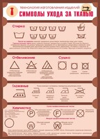 Стенд "Символы ухода за тканью" - fgospostavki.ru - Киров