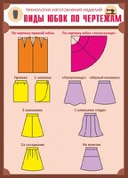 Стенд "Виды юбок по чертежам" - fgospostavki.ru - Киров
