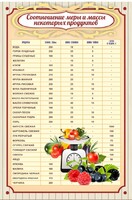 Стенд "Соотношение меры и массы" - fgospostavki.ru - Киров