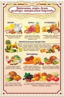 Стенд "Витамины, жиры, белки" - fgospostavki.ru - Киров