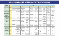Стенд "Классификация металлорежущих станков" - fgospostavki.ru - Киров