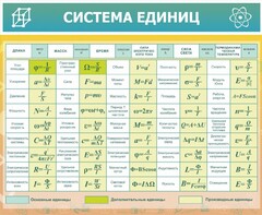 Стенд "Система единиц" - fgospostavki.ru - Киров