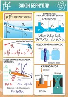 Стенд "Закон Бернулли" - fgospostavki.ru - Киров