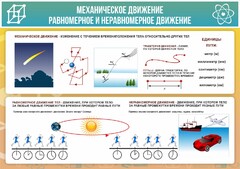 Стенд "Механическое движение" - fgospostavki.ru - Киров