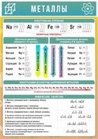 Стенд "Металлы" - fgospostavki.ru - Киров