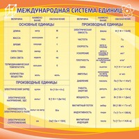 Стенд "Международная система единиц" - fgospostavki.ru - Киров
