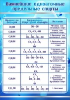 Стенд "Важнейшие одноатомные предельные спирты" - fgospostavki.ru - Киров