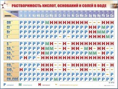 Справочно-информационный стенд (электронный, световой) "Растворимость кислот, оснований и солей в воде" - fgospostavki.ru - Киров