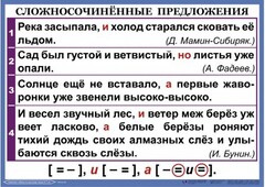 Комплект таблиц. Орфография и пунктуация 6-7 класс - fgospostavki.ru - Киров