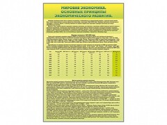 Стенды "Диаграммы и графики, отражающие статистические данные по экономике России и мира" - fgospostavki.ru - Киров