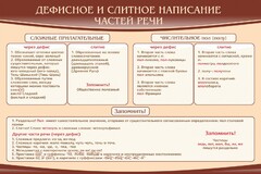 Стенд "Дефисное и слитное написание частей речи" - fgospostavki.ru - Киров