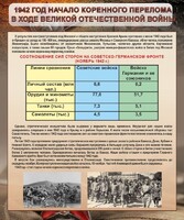 Стенд "1942 год. Начало перелома в ходе Великой Отечественной" - fgospostavki.ru - Киров