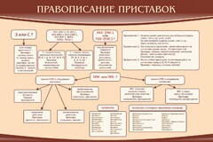 Стенд "Правописание приставок" Вариант 2 - fgospostavki.ru - Киров